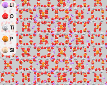 Li<sub>1+x+y</sub>Al<sub>x</sub>Ti<sub>2-x</sub>Si<sub>y</sub>P<sub>3-y</sub>O<sub>12</sub>の原子配置