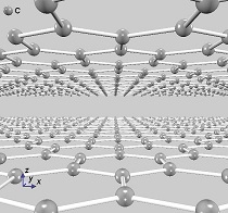 二層グラフェン