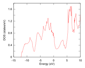 第一原理計算ソフトによる事例｜MgB2の状態密度